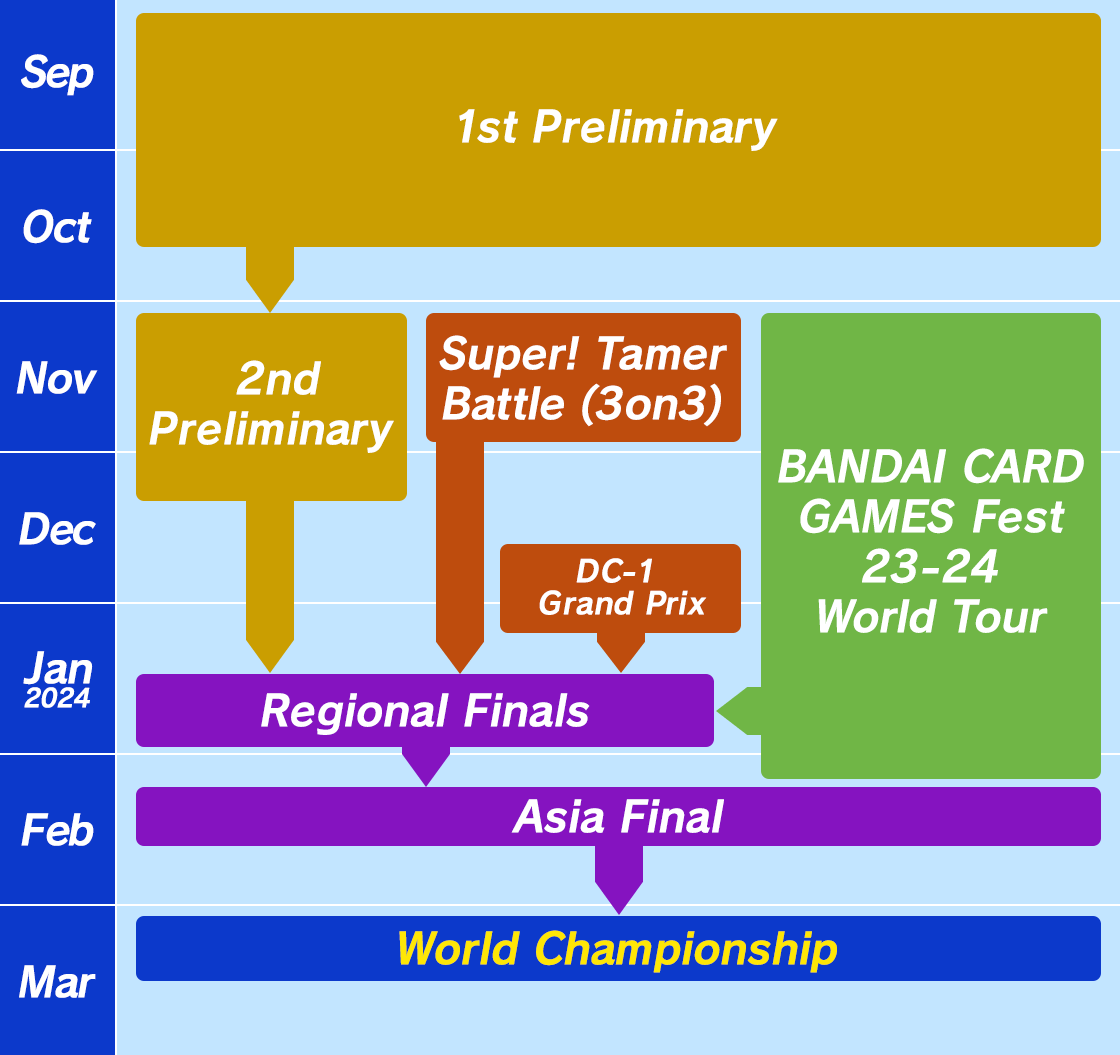 The 2023 World Championship is coming!