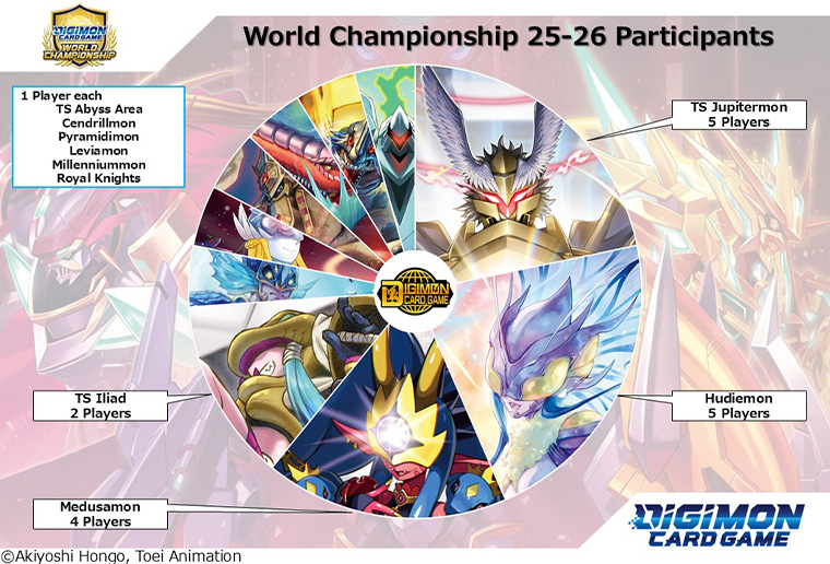 World Championship 25-26
